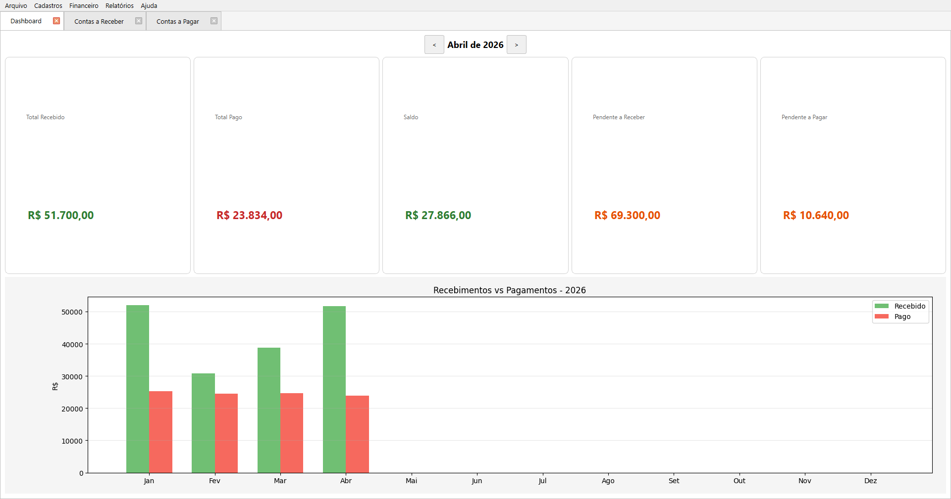 Dashboard do Vintém - painel principal com resumo financeiro, gráfico de recebimentos e pagamentos